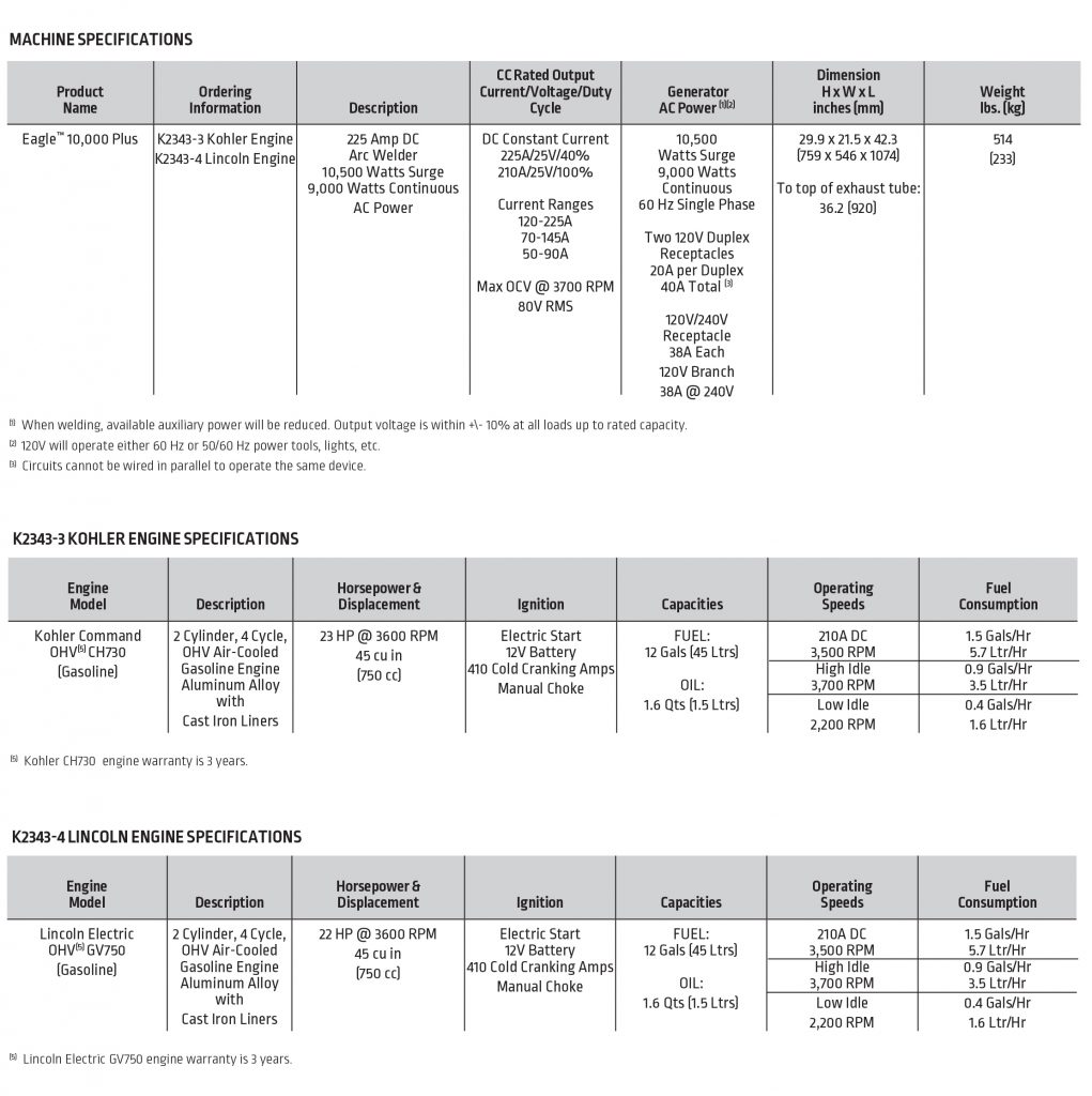 Eagle 10,000 Chart of Specs