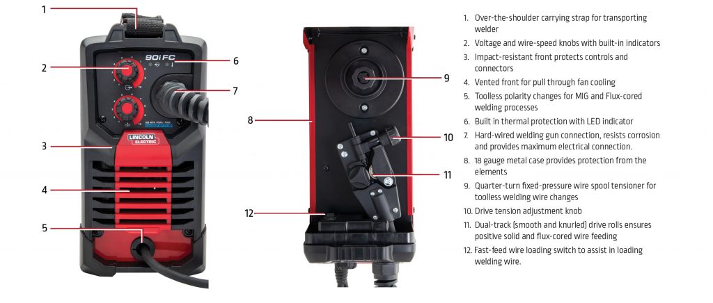 User interface for the 90i MIG