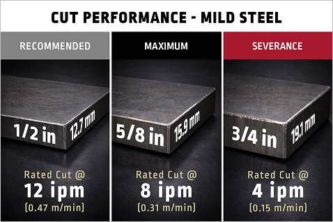 Cut performance infographic